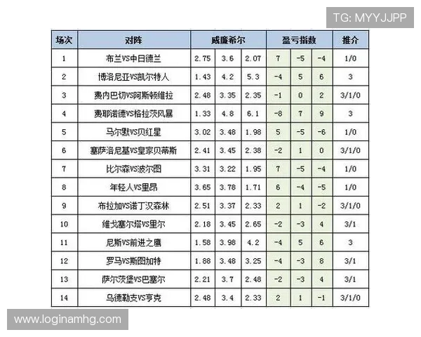 皇冠体育平台的赔率优势分析,帮助玩家抓住最佳投注时机获取最大收益 皇冠体育平台的赔率优势分析,帮助玩家抓住最佳投注时机获取最大收益